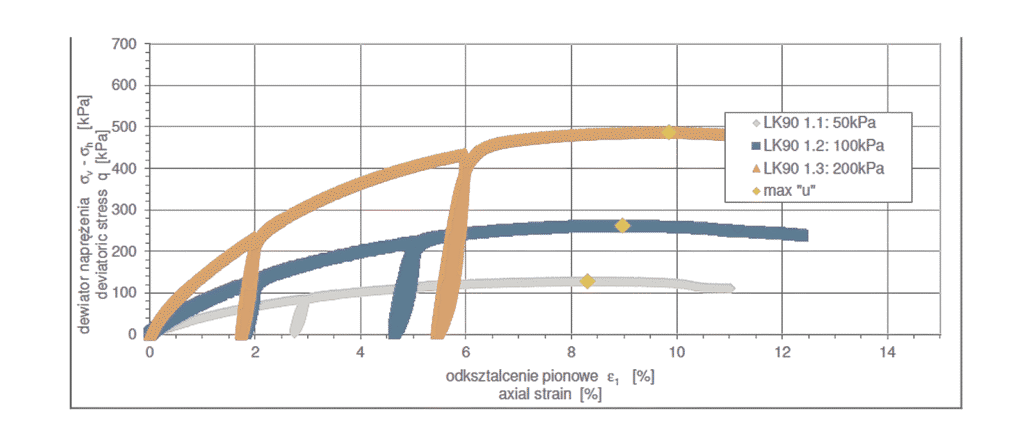 Parametry MES - usługa GEOdev