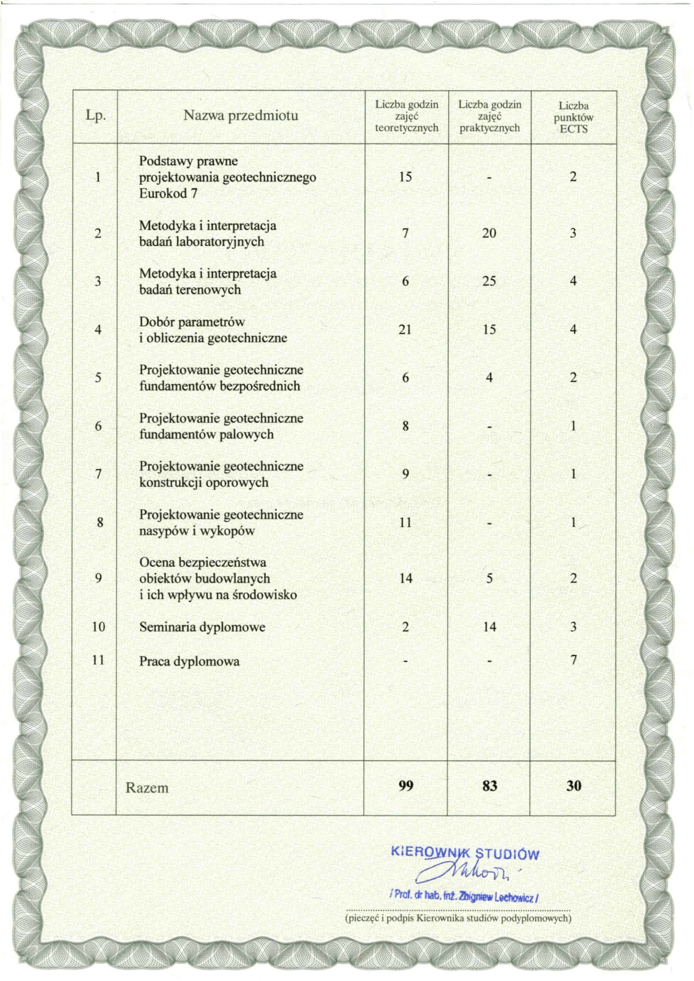 Świadectwo-2-GEOdev-991x1400